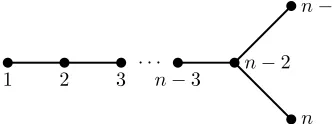 Fig. 5.The transposition tree used in the proof of Proposition 9