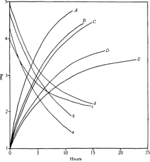 Fig. 5. Graphs of the drift experiments, to show how the Mg concentration varied with time.