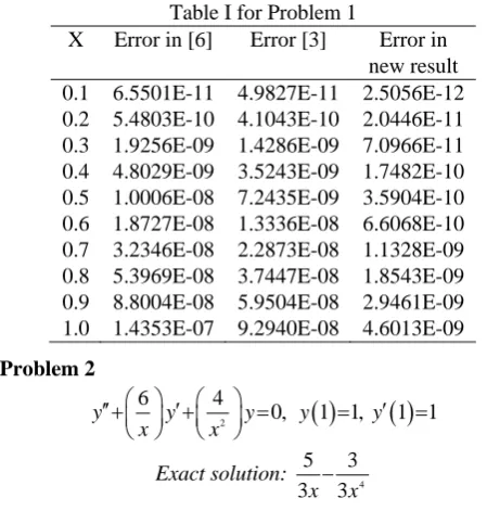 Table I for Problem 1 Error in [6] 