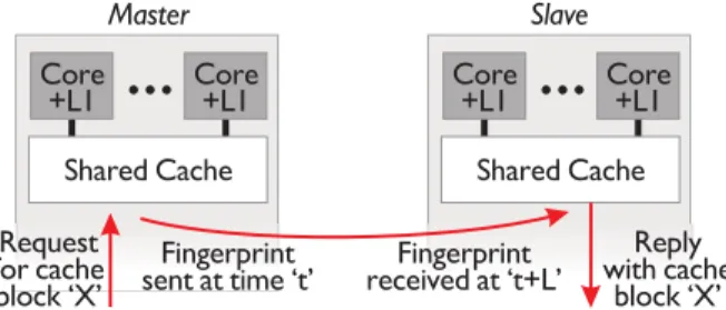 Figure 2 also shows the second key shortcoming of our previous design: integrated cache coherence and checking  pro-tocols