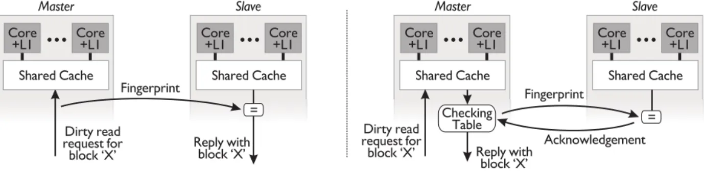 Figure 5. Lockstep coordination hardware.
