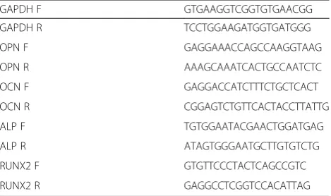 Table 1 Primer sequences for osteoblast differentiation markers