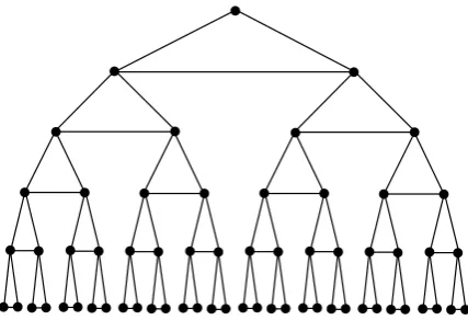 Fig. 1.An Example of a Complete Binary Linking Pin Structure of H = 5