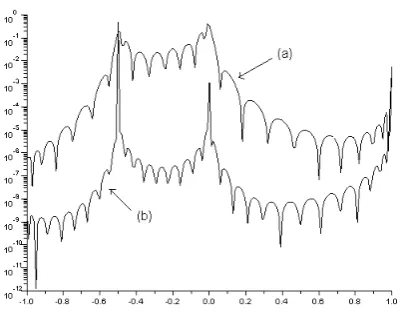 Figure 2. An SPC approximant ofis shown in Figure 2against the graph of the exact function