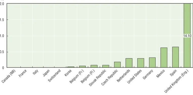 Table 4.4. Comparison of numbers of children with difficulties receiving additional resources in pre-primary and primary education, as a percentage of all children in that phase of education 
