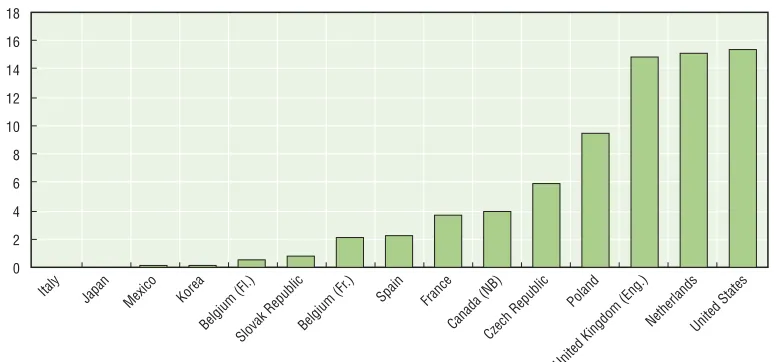 Table 4.5. Comparison of numbers of students with difficulties receiving additional resources in primary and lower secondary education, as a percentage of all students in that phase of education 