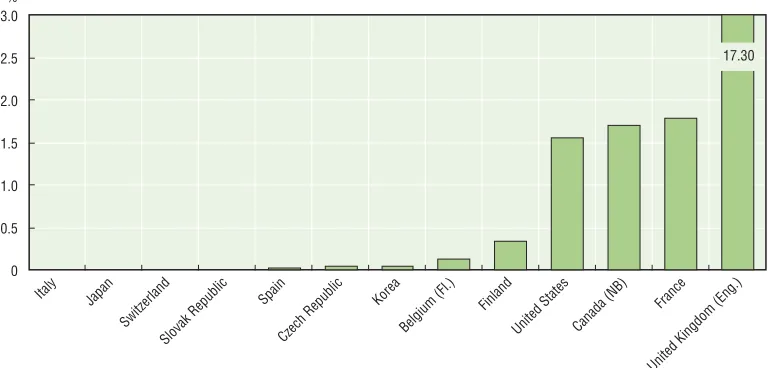 Table 4.6. Comparison of numbers of children with difficulties receiving additional resources in lower and upper secondary education, as a percentage of all children in that phase of education 