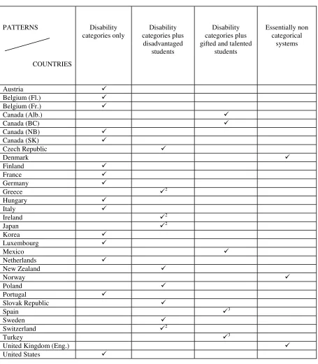 Table 2.1. Classification of nationally gathered categories used in collecting data within the 1 