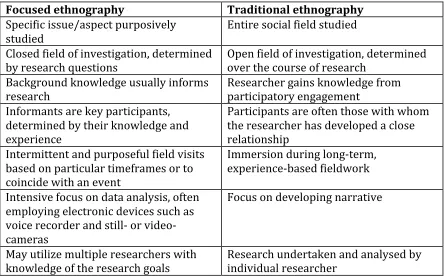 Table 2: Comparing focused ethnographies to traditional ethnographies64  