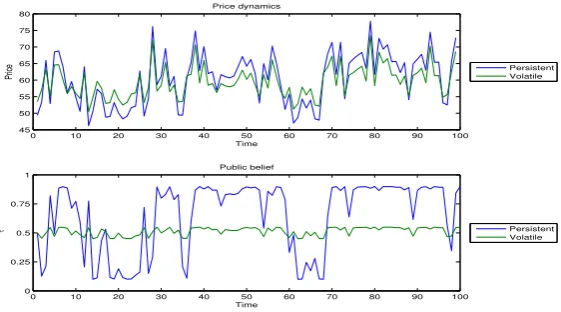 Figure 3.1: Difference in state persistence.