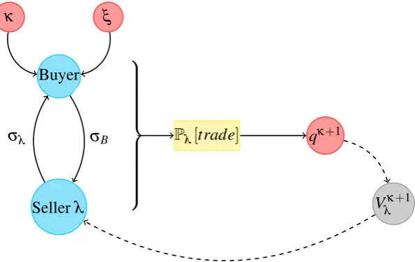 Figure 1.1: Equilibrium interactions with TMO.