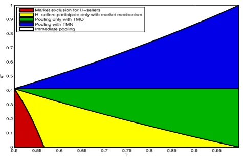 Figure 1.4: Efﬁcient market intervention (τ∗,r∗).