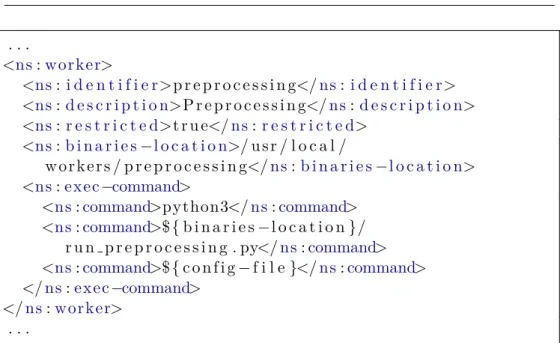 Figure 2.1: Universal worker configuration fragment