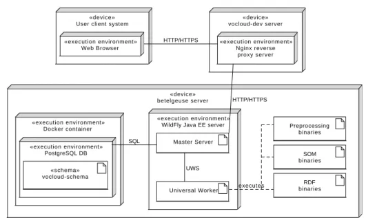 Figure 2.2: Deployment diagram