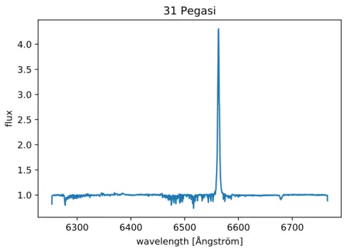 Figure 4.1: Example of astronomical spectrum plot of star 31 Pegasi