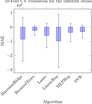 Figure 9: 10 CV with 3 K-Fold MAE score for different regression algorithms. GradientBoostingRegressor is the clear winner with a median absolute error of 23 seconds, a