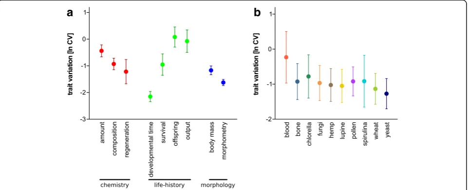 Fig. 3 Ordination (discriminant analysis of principal components) of the relative composition of defensive gland exudates [%] (eleven morphometric characters [% relative to notogaster length] (group mean (centroid) of each respective group, ellipsoid hulls