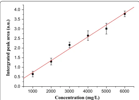 Fig. 1 FT‑IR‑ATR absorption spectra of standard caffeine in water