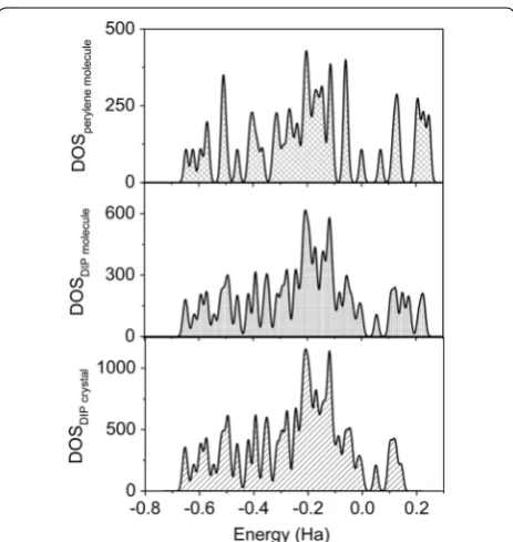 Fig.  4). This suggests that the existence of indeno mol-ecule, free charges and the weak intermolecular forces within DIP crystal clearly affected the charges population 