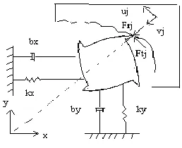 Figure 1.   End part of the milling system tool and work-piece 
