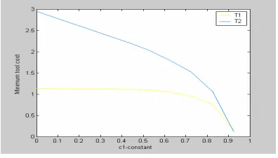 Figure 5 : Schematic expert system representation.