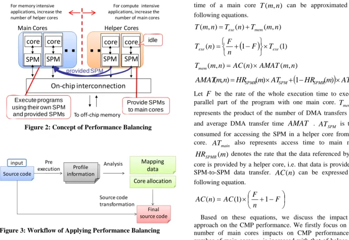 Figure 2: Concept of Performance Balancing 