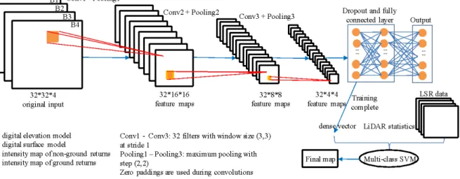 Figure 2-3. Flow chart of a 2D-CNN-based benchmark method 