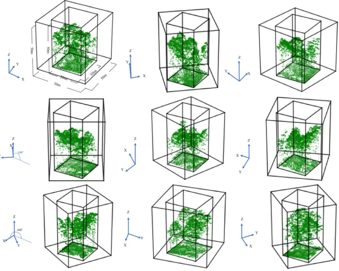 Figure 2-5. LiDAR sample rotations with 10-meter buffers in x and y (40 degrees each and  totally nine directions counter clockwise) 