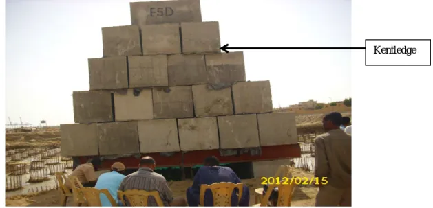 Figure 3: SIMBAT Dynamic Pile Load Test 