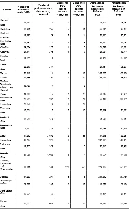 Table 1.3: Surviving PCC probate accounts and probate accounts abstracted by Spufford in England (1671–1750) compared with total households in England (mid-1680) and total population in 1700 and 1750