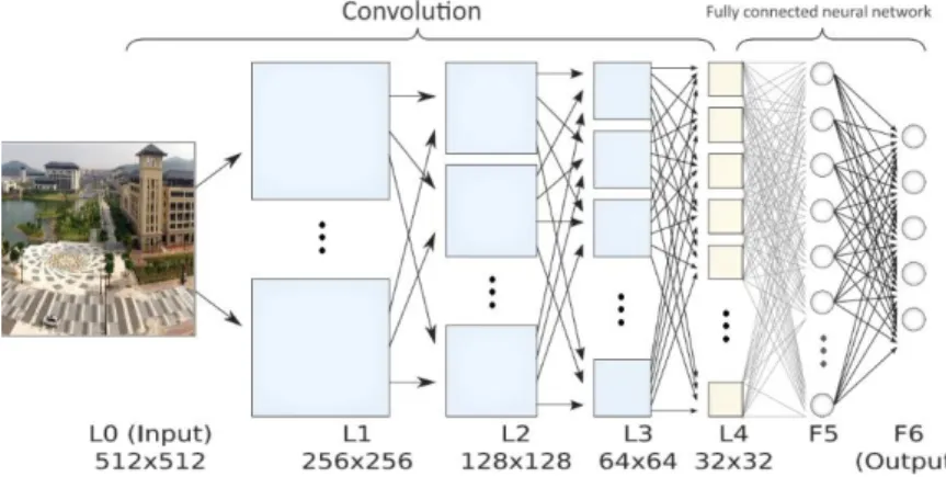 Fig. 7 Typical architecture of a convolutional neural network 