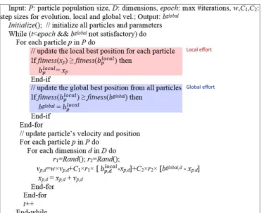 Fig. 3. Simplified version of PSO with local and global search efforts highlighted. 