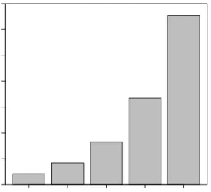 Figure 3.2. Scaling up with Caffe using GoogLeNet for CPU while increasing the batch size.