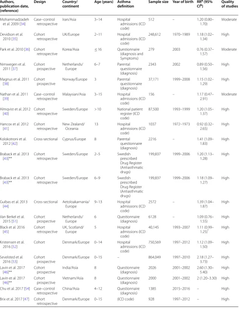 Table 1 (continued)