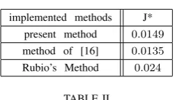 TABLE II[12] J. Biazar, E. Babolian, R. Islam,” Solution of the system of ordinaryOMPUTATION ERRORS FOR EXAMPLE 1
