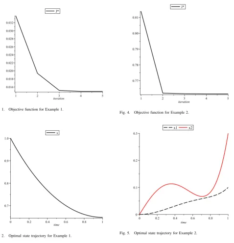Fig. 1.Objective function for Example 1.