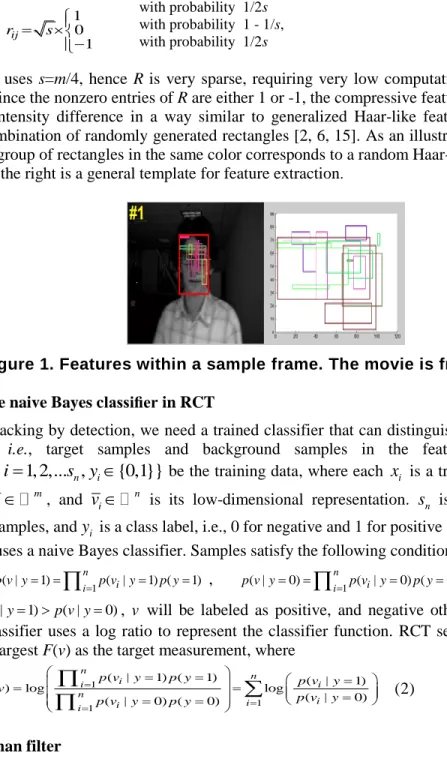 Figure 1. Features within a sample frame. The movie is from [16] 