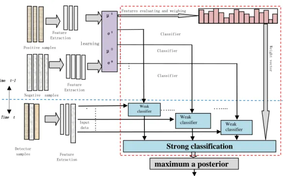 Figure 4 is the schematic diagram of our strong classification. The red dotted box shows  the difference from that of RCT