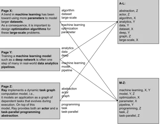 Figure 2.1: Building an inverted index with MapReduce