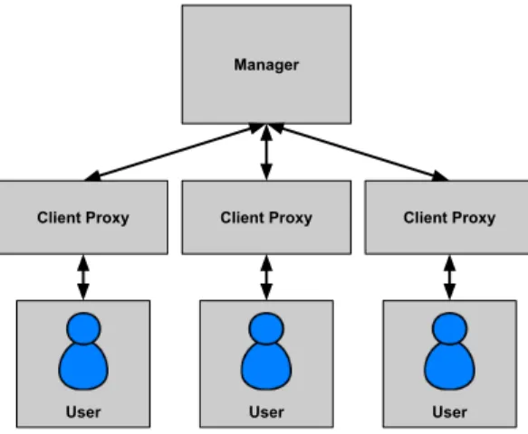 Figure 2.3: A chatroom implementation in the actor framework
