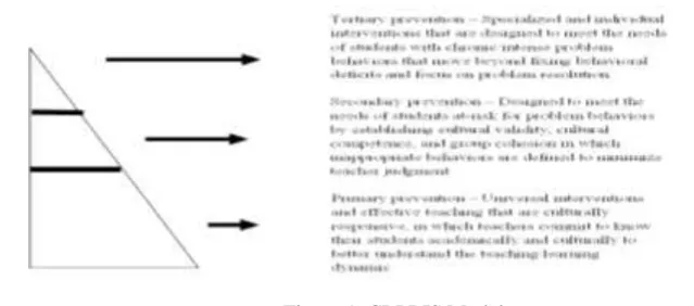 Figure 1. CRPBIS Model 