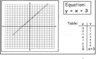 Figure 6. Slide presented by Carol (8th grade) 