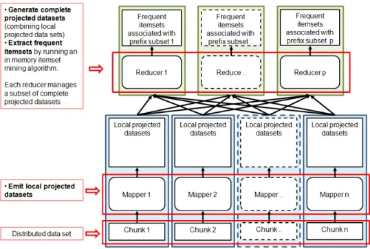 Figure 5: Itemset mining parallelization: Search space split approach