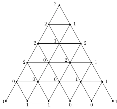 Fig. 1.Partition and labeling of 2-dimensional simplex
