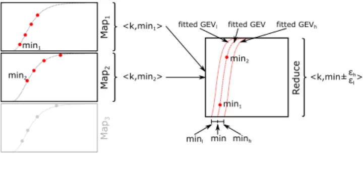 Figure 2 shows an example approximate computation that uses GEV. Each map task computes a part of an  optimiza-tion procedure and outputs the minimum value that it finds.