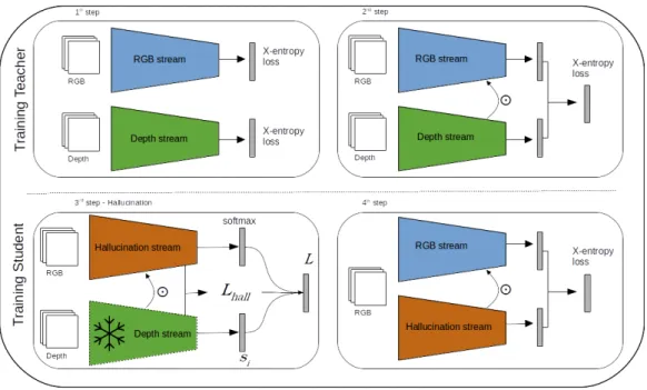 Figure 3.1: Training procedure described in section 3.2.3 (see also text therein).