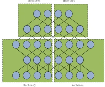 Figure 3.   Conception of DisDeepNet 