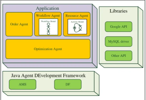 Figure 4.   A hybrid approach based on combination of multi-level CNP  and optimization algorithms 