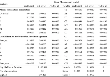 Table 2. Production elasticities with optimal (actual management (m  i) and mi)