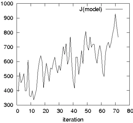 Fig. 9.Variance of SSH prediction error resulting from CHF and twomodiﬁed versions MCHF(HORIZ) and MCHF(RIC)